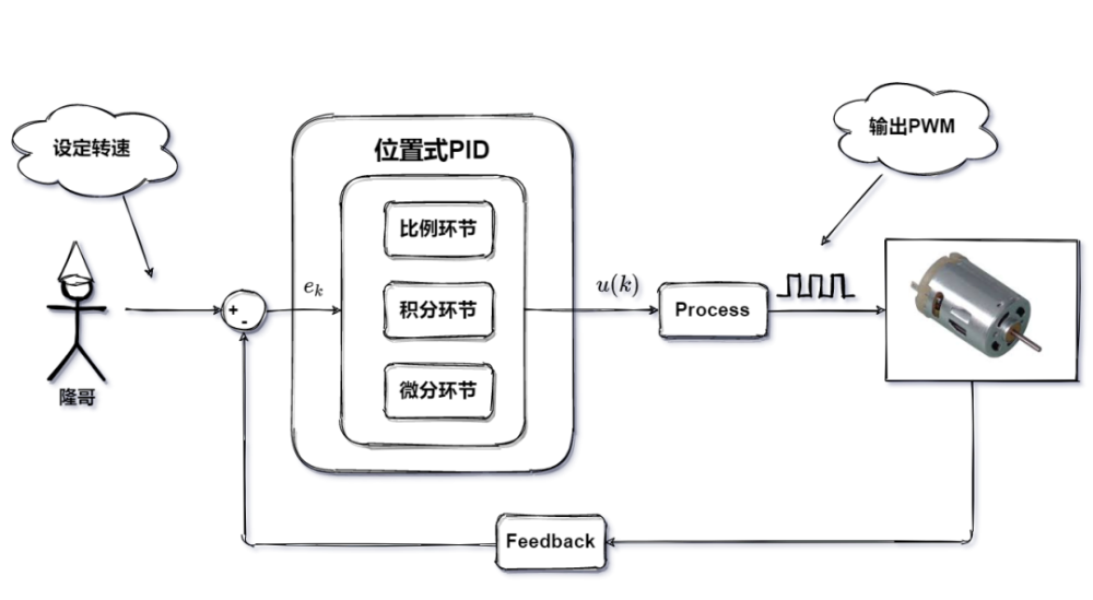 pid是什么,pid是什么意思