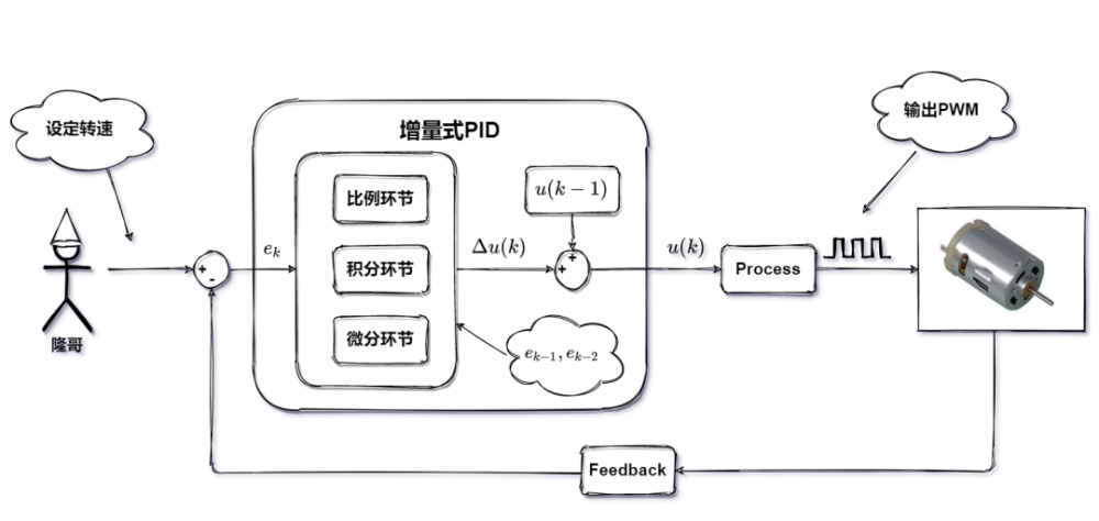 pid是什么,pid是什么意思