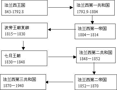 世界宗教源流史基督教之八十四羅馬天主教國際文化鬥爭3