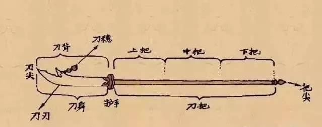 关羽|关公大刀你知道，这些大刀你认识几个？