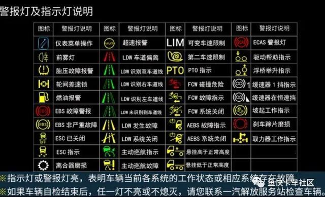 真烦,故障灯亮不知道啥意思!别怕,这两张图表告诉你答案