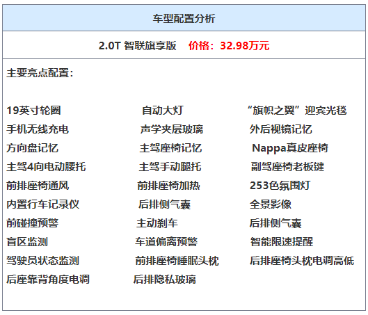 红旗h9上市,配置该怎么选划算?