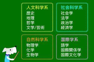 日本留学之那些初听上去容易被误解的大学专业 腾讯新闻