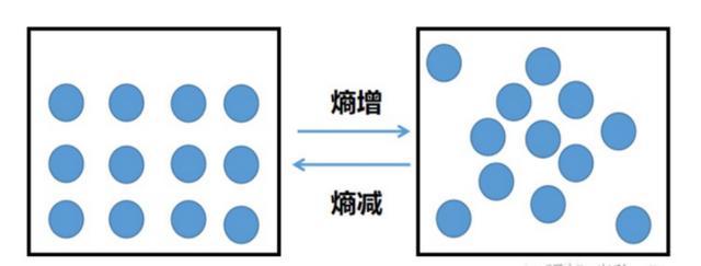 克里斯托弗·诺兰|时间旅行已经被写烂了，诺兰的《信条》为什么能拍出新鲜感？