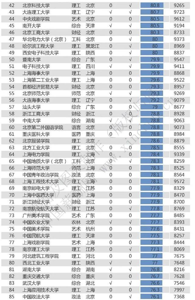 中国城市薪酬排名_2019年中国城市人均工资标准:杭州超过广州