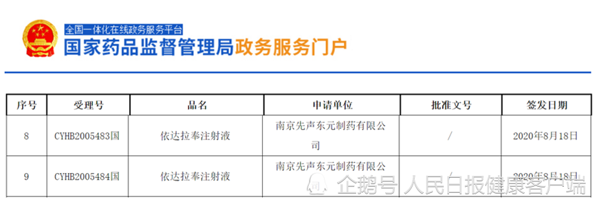 渐冻症患者有药了！