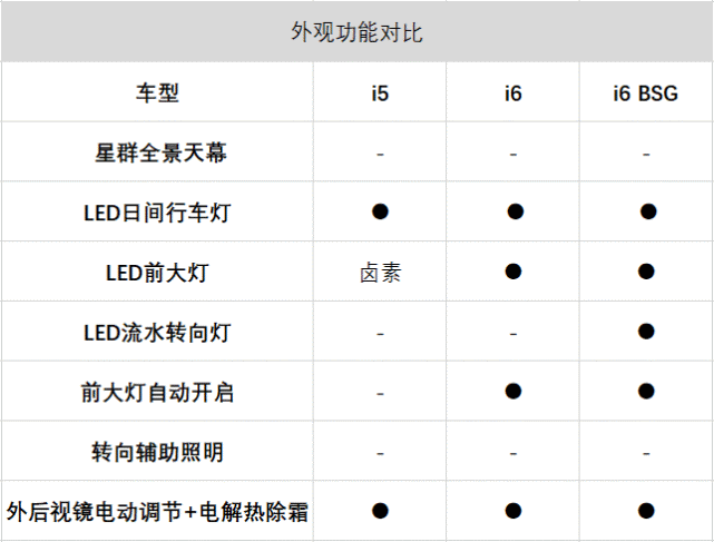 号称中国最潮的suv,吉利icon新增三车型,1.5t最低不到10万