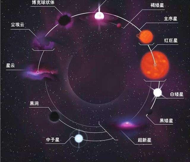 超新星|银河系每100年会有3次超新星爆发，为何人类已经416年没看到一次