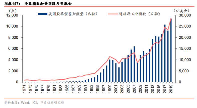 中国公募基金行业新机遇及发展战略深度解析 腾讯新闻