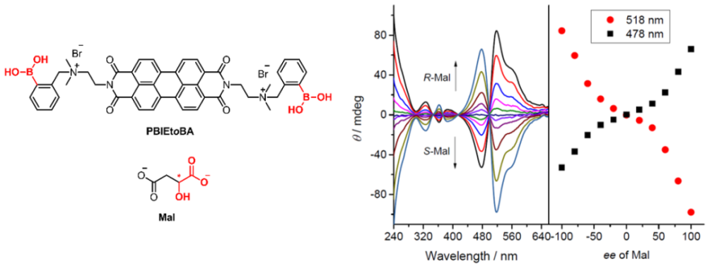 厦门大学江云宝教授课题组:超分子手性的