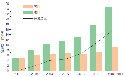 资产|这个规模已达上万亿元的产业，还在快速发展！