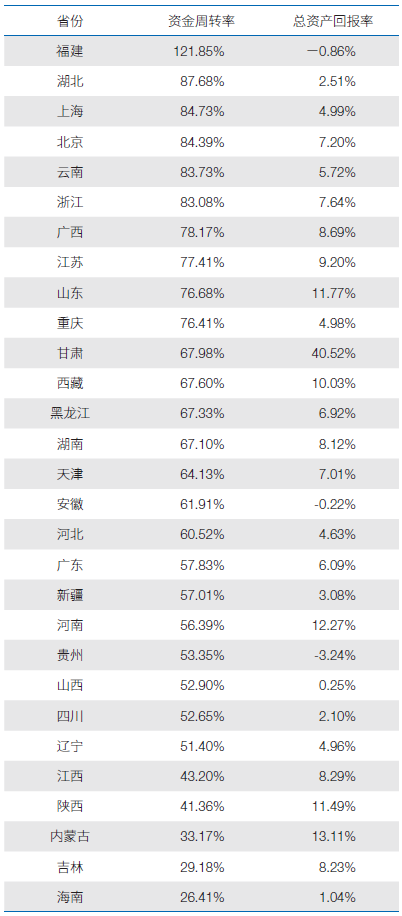 资产|这个规模已达上万亿元的产业，还在快速发展！