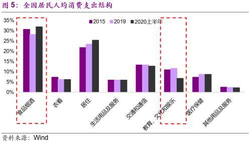 关注CPI基期轮换 高基数作用下猪肉拉动下降