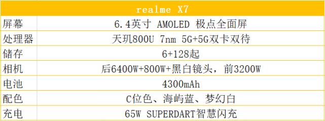 按照惯例在进行测试前先看看realme真我x7的基本参数.