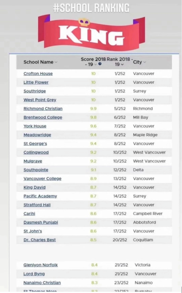 智民实验学校2020排名(最新)2020英国私立中学牛剑入学比例排名大变动(独