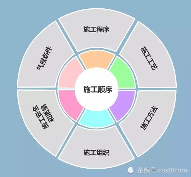 单位工程施工组织设计的内容有哪些