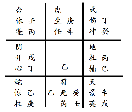 女大不中留 奇门遁甲看姻缘 感叹真爱不由人 奇门遁甲 姻缘 婚姻 巳月