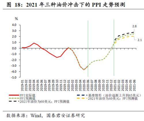 風險提示:全球經濟復甦大超預期,油價波動加劇;海外疫情反覆致使供應