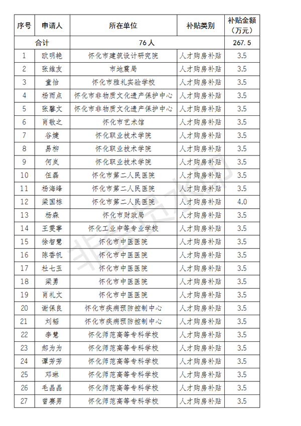 怀化市新冠肺炎疫情期间引进人才可享受一次性购房补贴