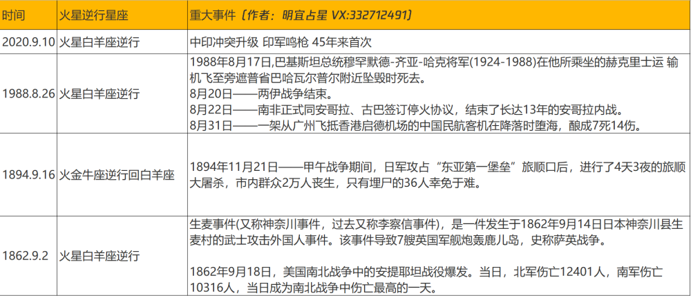 火星逆行来了 9月10日 11月14日这几个星座要小心了 腾讯新闻