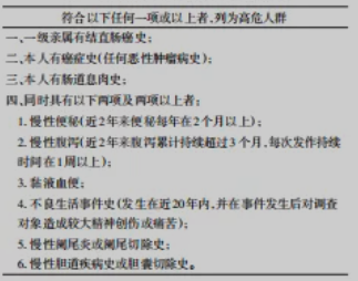 查德维克·博斯曼|说一说最近“大热”的结肠癌