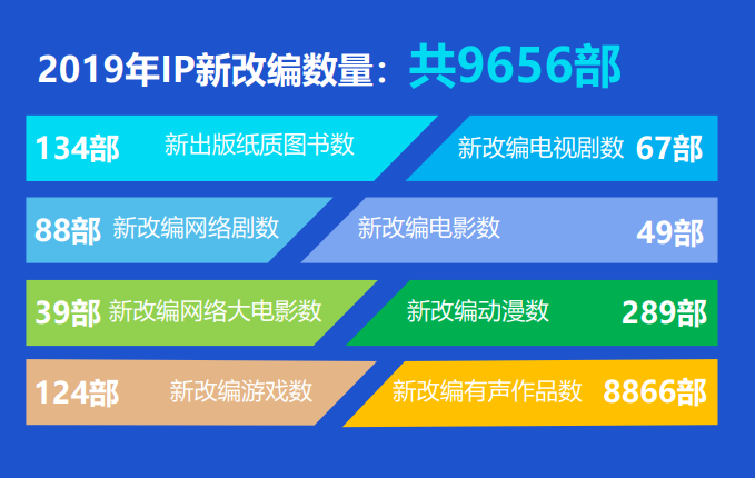 2019中国网络文学发展报告|这些人靠月收入5133.7元，上了热搜