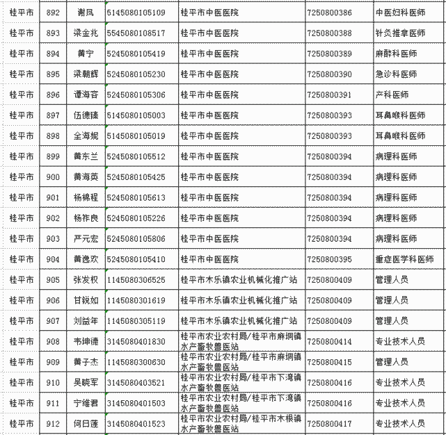 桂平求职：寻找一片梦想的天空