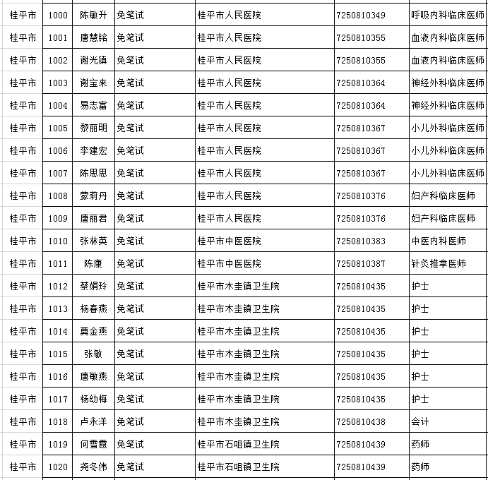 桂平招聘市场动态观察与分析