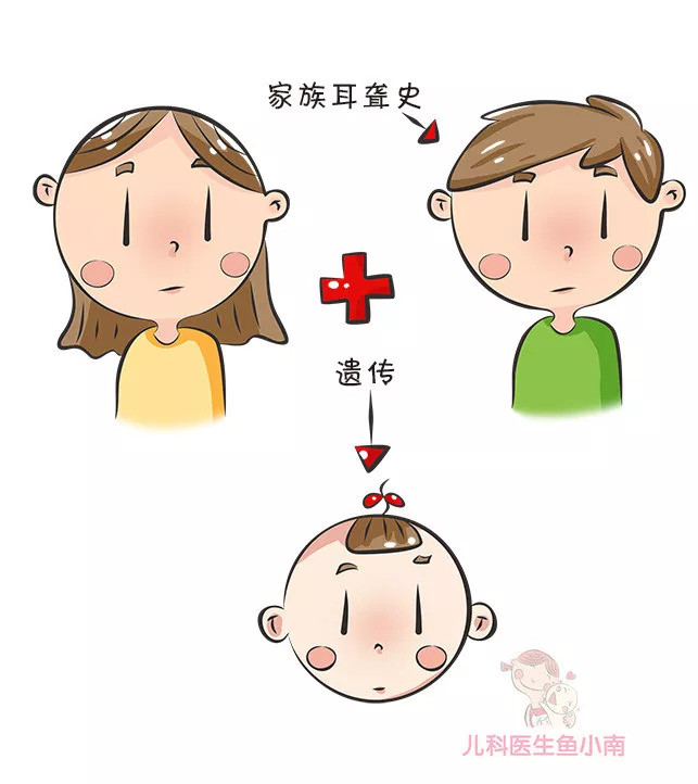 还有遗传因素,比如爸妈或者其中一方先天听力有问题,尤其是有家族耳聋