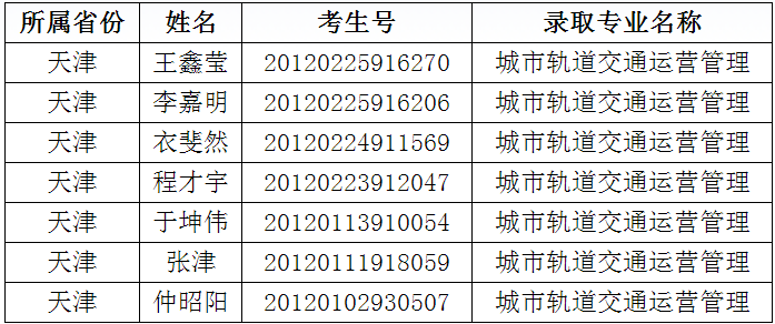 學院位於陝西省西安市,有自強,龍首,臨潼,港務四個校區.