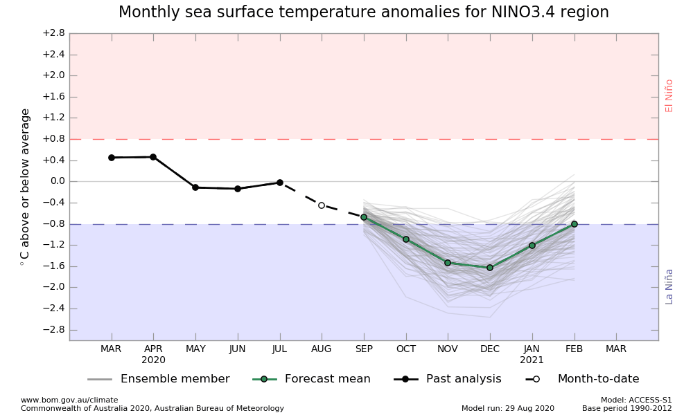 北太平洋|太平洋“蓝带”加深变宽，是个不好信号！权威数据：拉尼娜在增强