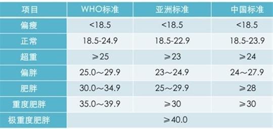 骨质疏松|女人过了50岁，瘦点好还是胖点好？别被“千金难买老来瘦”误导