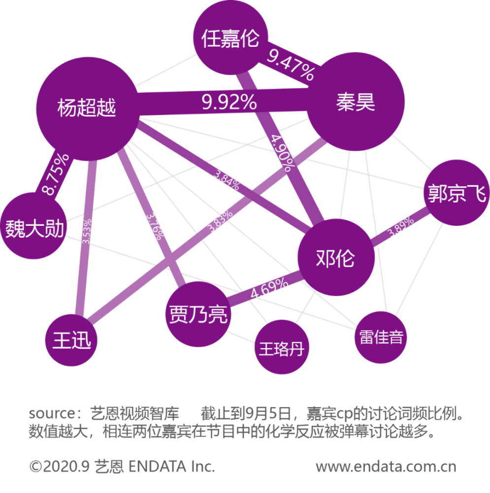 极限挑战宝藏行|同期电视综艺播映指数第一，《极限挑战宝藏行》树立“综艺＋公益”新标杆