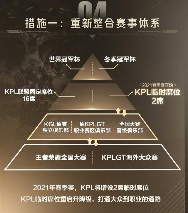KGL成甲级联赛，新战队加入只是为了KPL门票！
