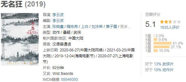 烂片|这部豆瓣5.1的大烂片，打肿了“4475名”影迷的脸