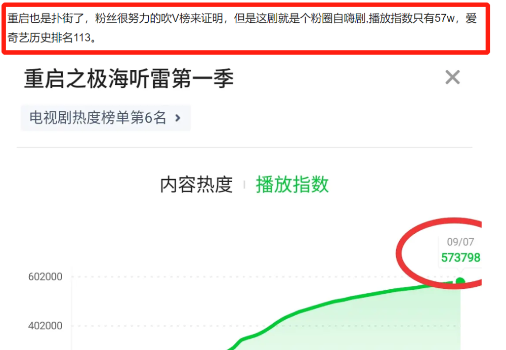 朱一龙|朱一龙爆红后拍剧连续扑街？新剧上线被吐槽“暮气沉沉”