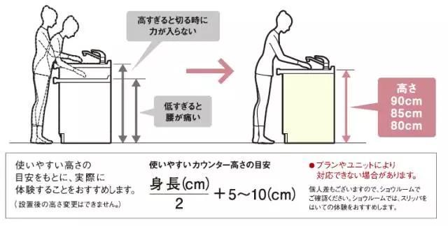 厨房装修的12个小窍门 绝对让你少走冤枉路 少花冤枉钱 腾讯新闻