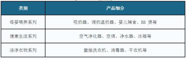 母婴家电产品细分