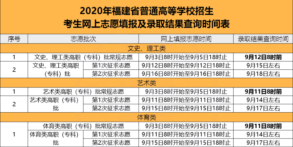 山西錄取志愿結(jié)果_安徽高考志愿錄取結(jié)果查詢_高考志愿錄取狀態(tài)查詢