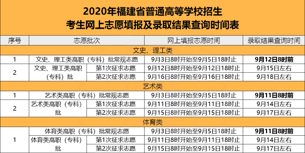 山西录取志愿结果_安徽高考志愿录取结果查询_高考志愿录取状态查询