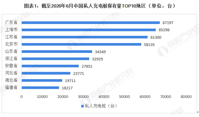 基于TES的分布式电桩网体构想