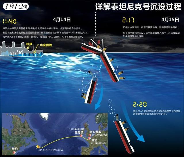 1985年发现的泰坦尼克号残骸,为何一直不打捞?专家:碰都不能碰