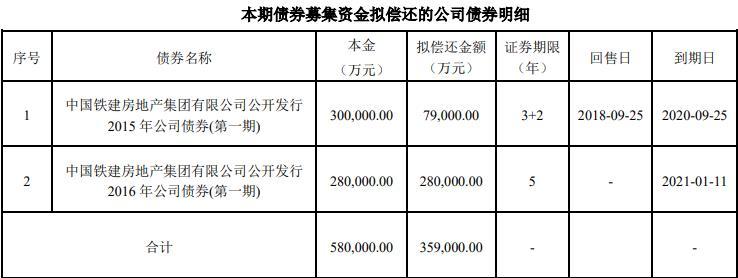 拟发行35.9亿元公司债券