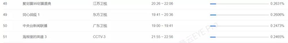 金莎|晚会收视还能这么低？江苏99晚会一团糟，金莎尬跳没眼看