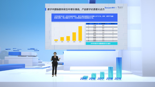 腾讯发布 数字中国指数报告 下一个数字经济增长由城市群驱动 科技 腾讯网