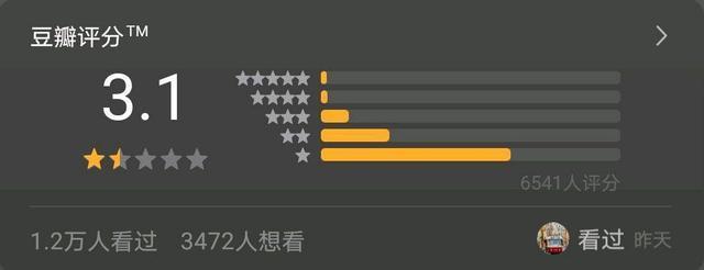 开心麻花|什么烂片导演！坑完陈龙蓝盈莹又坑开心麻花，电影上映13天票房不过百万