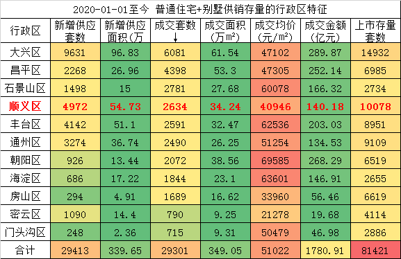 北京|警惕！北京这个区预定2021年楼市第4大“红海”