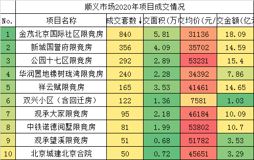 北京|警惕！北京这个区预定2021年楼市第4大“红海”