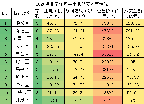 北京|警惕！北京这个区预定2021年楼市第4大“红海”