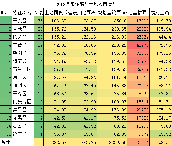 北京|警惕！北京这个区预定2021年楼市第4大“红海”